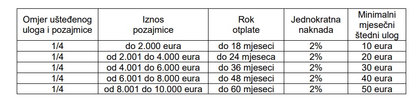 Ilustracija blog posta